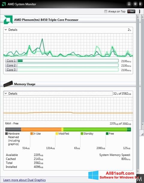 Skjermbilde AMD System Monitor Windows 8.1