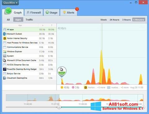 Skjermbilde GlassWire Windows 8.1